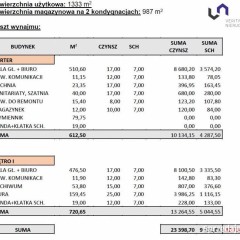 Oferta wynajmu lokalu Katowice 1333m2