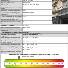 MikroKawalerka z antresolą w samym CENTRUM ŁODZI przy deptaku Piotrkowska 68